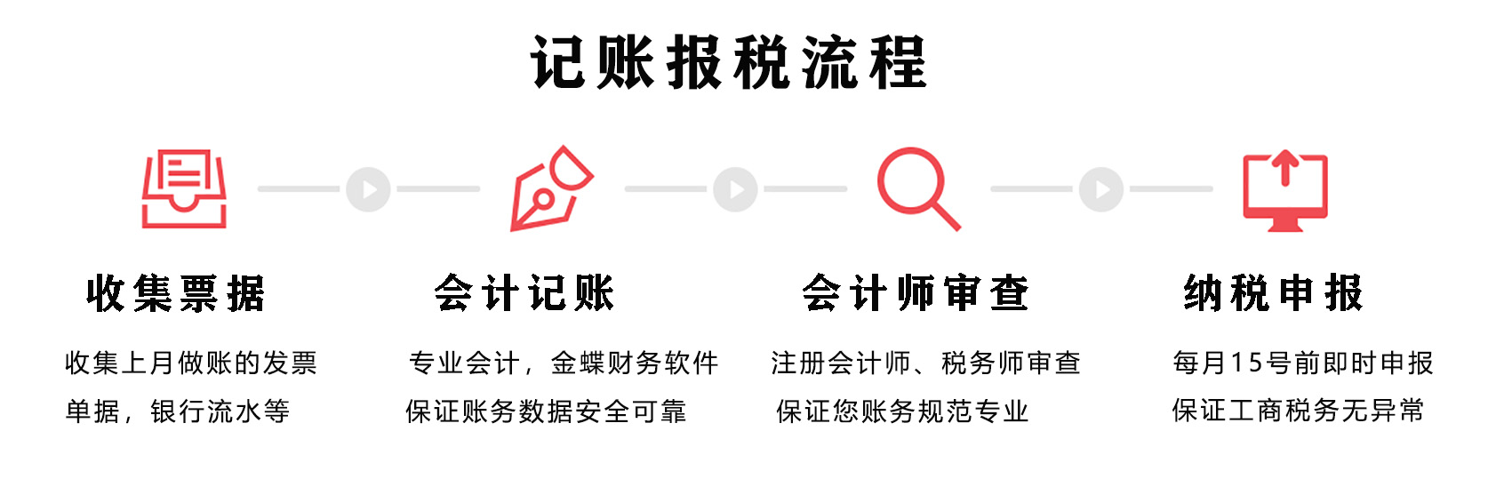 記賬報(bào)稅